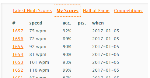 233 wpm TypeRacer race with 291 wpm captcha test score 