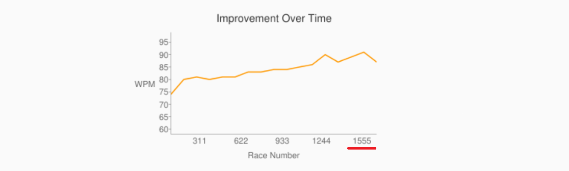 Typeracer - Race Against Other Typists!